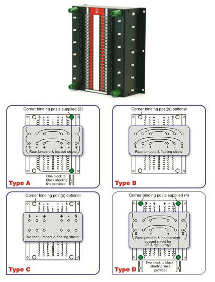 AVP RPTW-C Punch Block Type C with Full Cable Management Capabilities