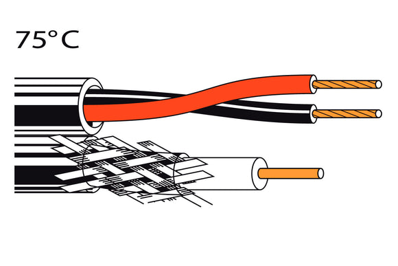 Belden 549945 New-Gen Siamese RG59 CCTV Audio PTZ Control Cable 1000FT Black