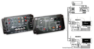 CE Labs CAT5 Distribution Amplifier - Receiver