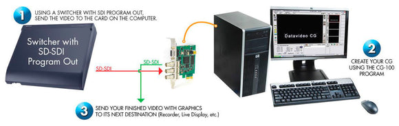 Datavideo CG-100SDI K Standard Definition CG Software with Decklink SDI Card