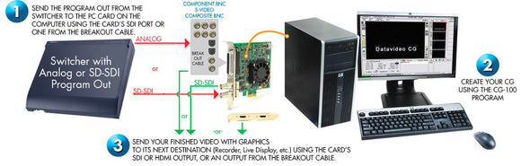 Datavideo CG-100STUDIO K Standard Definition CG Software with Decklink Studio Card