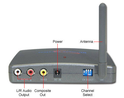 Ultimate Wireless VGA to Video