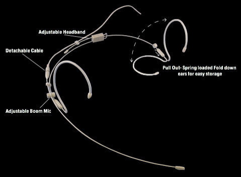 Provider Series PSM1B-SHUR Headworn Condenser Mic Shure TA4F Black