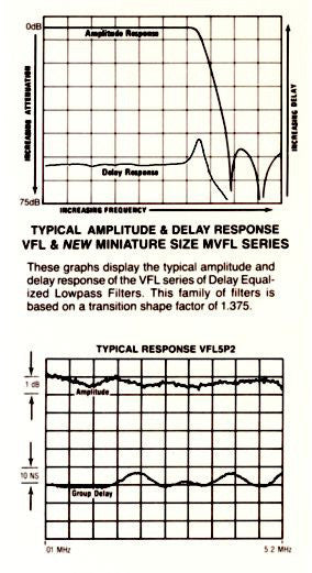 Allen Avionics VFL4P0 Digital Low Pass Filter